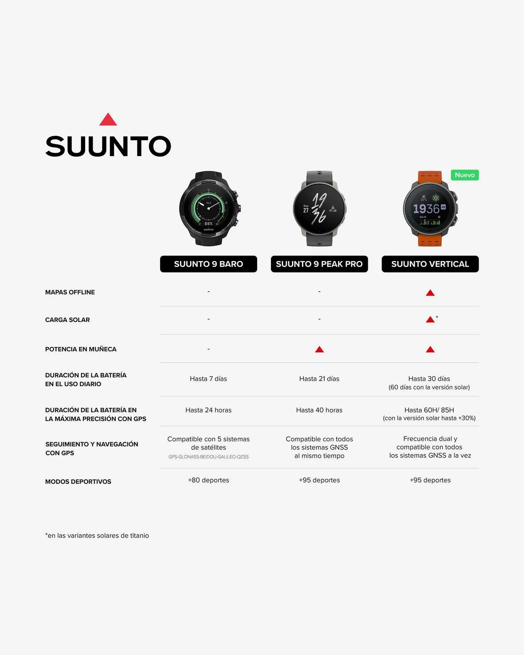 Suunto Vertical Preto Ruby Vermelho